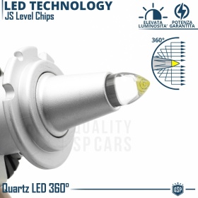 1 Bombilla LED D3S | Conversión de Xenon HID a LED Plug & Play | Luz Blanca Potente 55W 6000LM