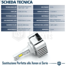 1 Bombilla LED D1S | Conversión PERFECTA de Xenon HID a LED | Luz Blanca Potente 6000K