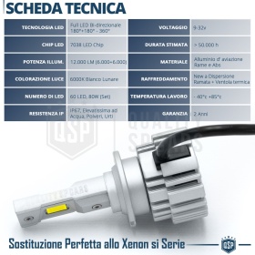 1 Bombilla LED D2S | Conversión PERFECTA de Xenon HID a LED | Luz Blanca Potente 6000K