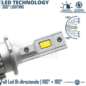 1 Bombilla LED D2S | Conversión PERFECTA de Xenon HID a LED | Luz Blanca Potente 6000K