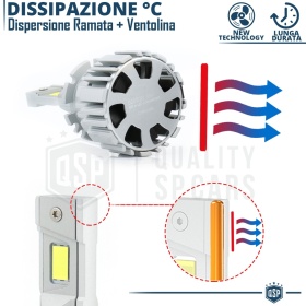 1 Bombilla LED D2S | Conversión PERFECTA de Xenon HID a LED | Luz Blanca Potente 6000K