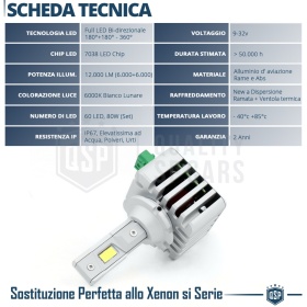 1 Bombilla LED D3S | Conversión PERFECTA de Xenon HID a LED | Luz Blanca Potente 6000K