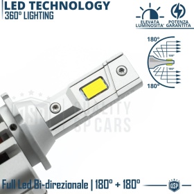 1 Bombilla LED D3S | Conversión PERFECTA de Xenon HID a LED | Luz Blanca Potente 6000K