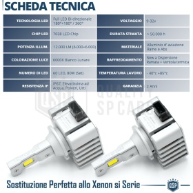 Kit LED D1S | Conversión PERFECTA de Xenon HID a LED | Luz Blanca Potente 6000K 12000LM