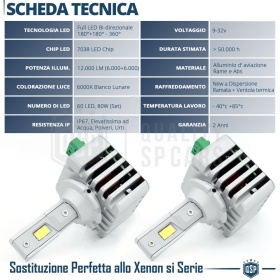 Kit LED D3S | Conversión PERFECTA de Xenon HID a LED | Luz Blanca Potente 6000K 12000LM