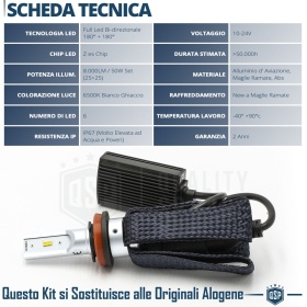 Bombillas LED H11 para JEEP COMPASS 1 FACELIFT Luces de Cruce CANbus | 6500K 8000LM