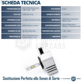 1 Bombilla LED D5S | Conversión PERFECTA de Xenon HID a LED | Luz Blanca Potente 6000K