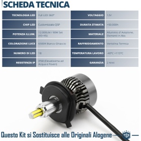 Kit LED Anabbaglianti + Abbaglianti per HUMMER H2 CANbus | 6500K Bianco Ghiaccio 12000LM