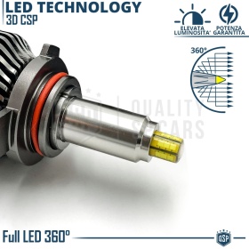 1 Bombilla LED 9012 CANbus | Luz Blanca Potente 6000LM  | Conversión de HALÓGENA 9012 a LED | Plug & Play