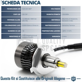 Kit LED H19 CANbus | Luz Blanca Potente 12000LM | Conversión de HALÓGENA H19 a LED | Plug & Play