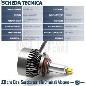 1 Bombilla LED HB3 CANbus | Luz Blanca Potente 6000LM  | Conversión de HALÓGENA HB3 a LED | Plug & Play