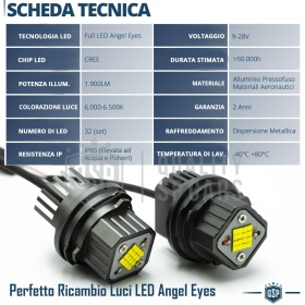 ANGEL EYES LED Para BMW SERIE 1 5 6 7 X3 X5 | Luces de Posición Blancas 80W CANbus NO ERROR