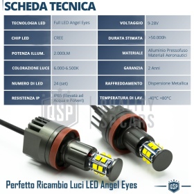H8 LED ANGEL EYES For BMW 1 Series E87 E88 E81 E82 From 2007 | White Parking Lights 120W CANbus