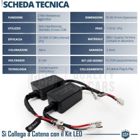 X2 Resistencias CANbus H1 para Bombillas Led | Decoddificador Anti Error, Anti Parpadeo