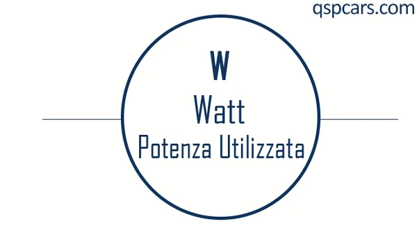 Watt-kit-luces-led-para-coche qspcars representación de Watts destinados al consumo