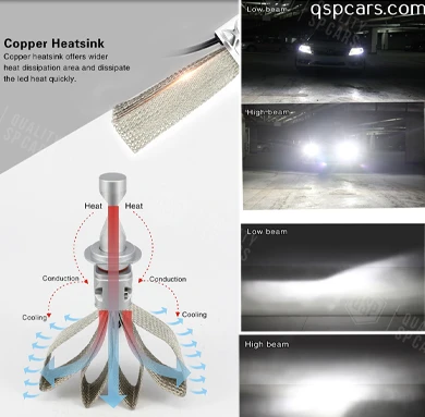 disipación-de-calor-led-con-mallas-de-cobre-qspcars Disipación de calor en bombillas LED