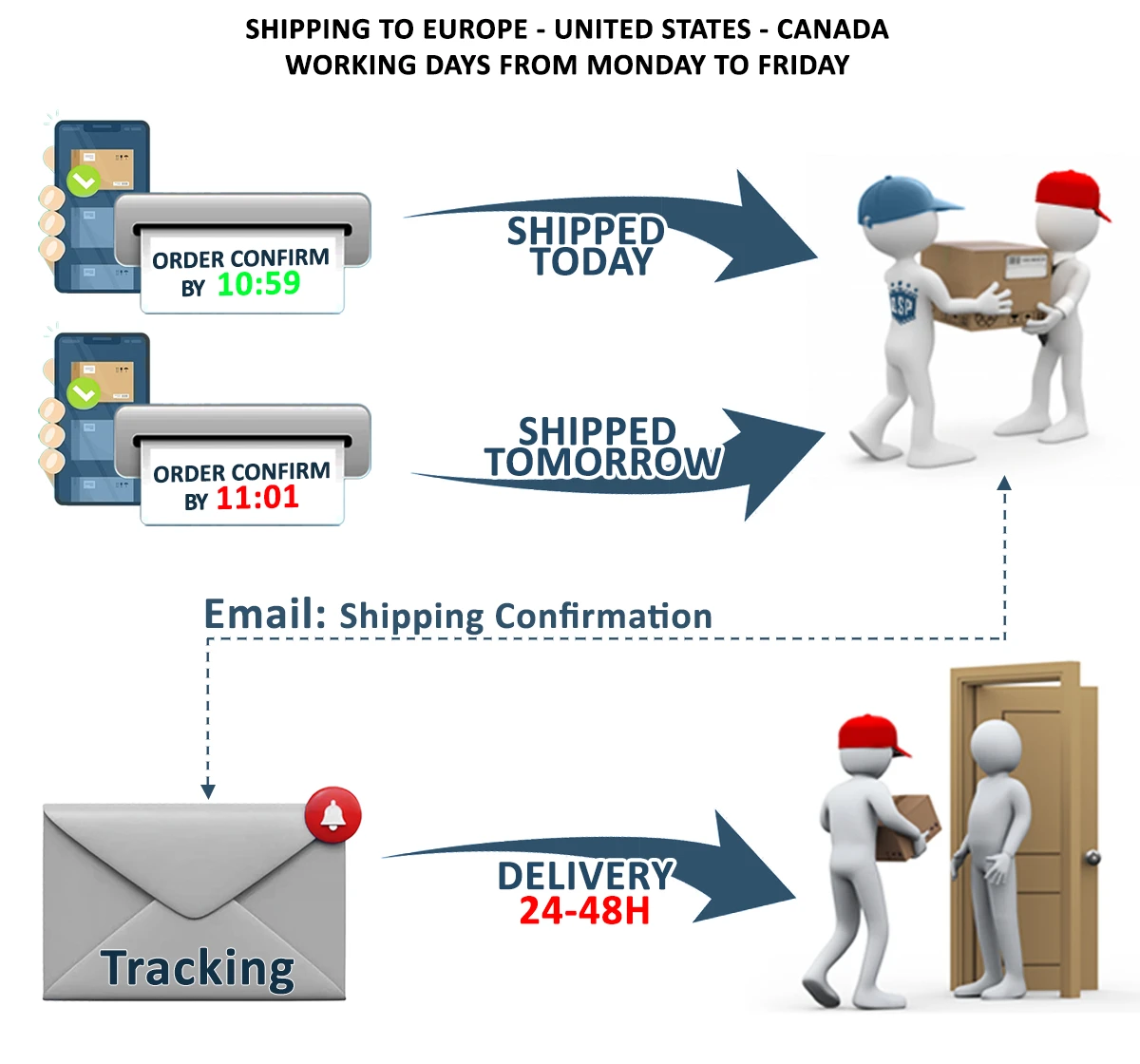 qspcars Shipping Procedure
